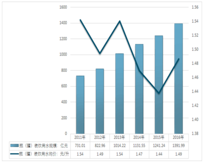 2018-2024年中国互联网+瓶装纯净水市场调查研究及投资机会分析报告
