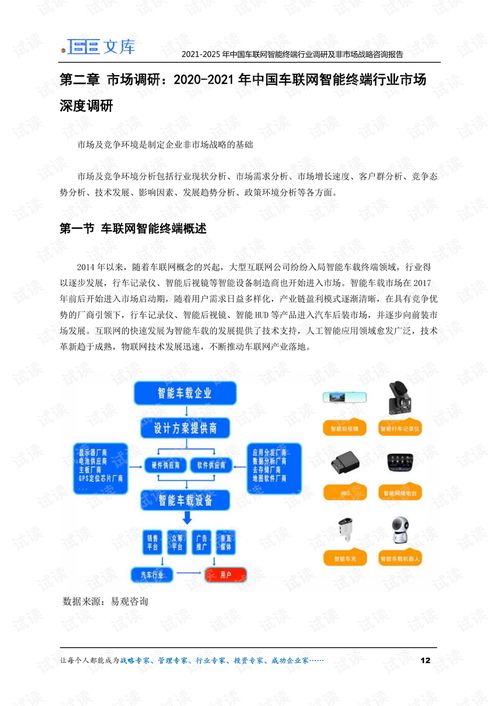 2021-2025年中国车联网智能终端行业调研及非市场战略咨询报告与市场调研的呈现对接