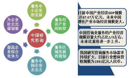 中国十大调查研究咨询公司排名与市场咨询现状分析